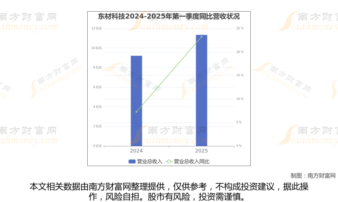 PCB之印制电路板,相关8家核心头部企业梳理